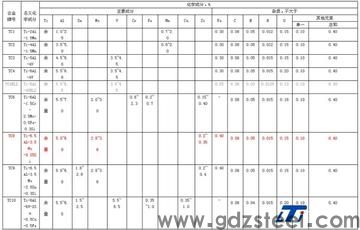 鈦合金型材標準？